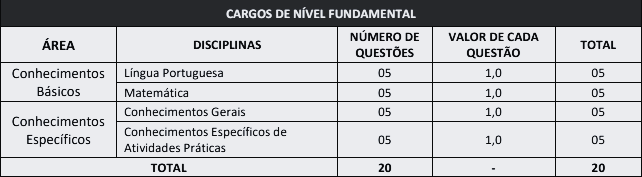 Apostilas Concurso Água Boa - MT: 262 vagas, inscrições abertas! 34 concurso agua boa prova ensino fundamental