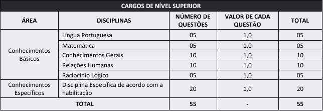 Apostilas Concurso Água Boa - MT: 262 vagas, inscrições abertas! 36 concurso agua boa prova ensino superior